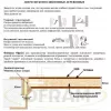 Дверь Офрам 1001 SP повышенной шумоизоляции (до 42dB) глухая, шпон американский орех