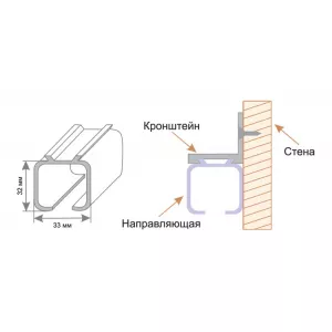 Направляющая для раздвижных дверей, длина 3 м.