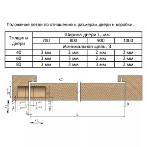 FORME INVISIO Скрытая петля F40.10 БЕЛЫЙ